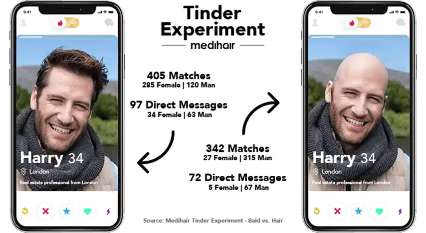 Tinder expérimentation