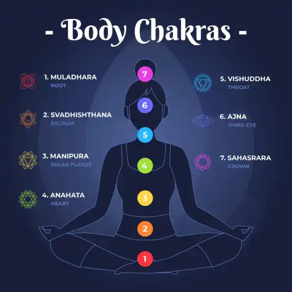 Body Chakras - Delivered by Freepik