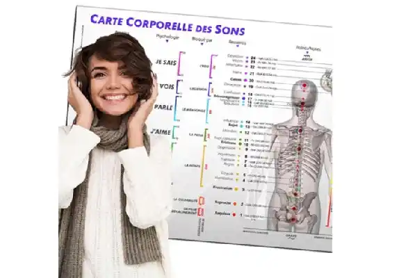 Carte corporelle des sons - Résonance