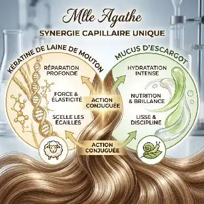 Synergie kératine pure et mucus escargot Mlle Agathe-UnivHair