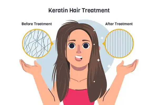 Traitement capillaire &agrave; la k&eacute;ratine-UnivHair